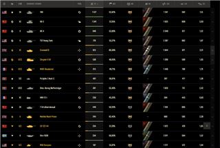 купить аккаунт Мир Танков, WoT(Lesta, WG)